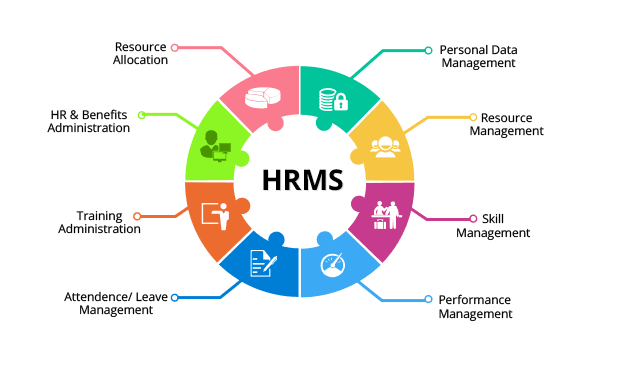 HRMS & Payroll Software