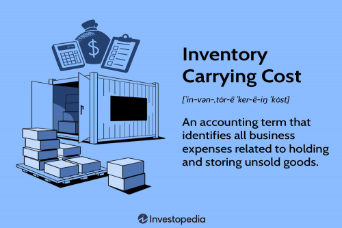INVENTORY  CARING COST 
