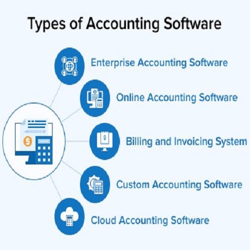 Other  Software  Solutions
