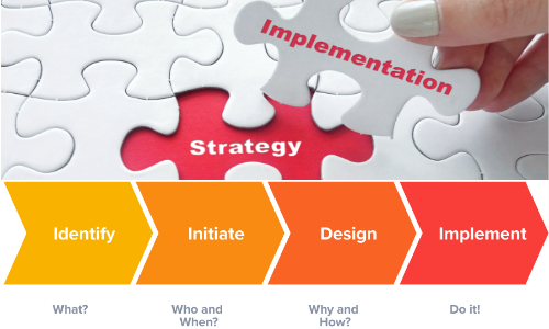Implementation