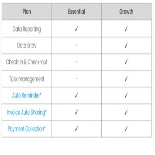 Tally On Mobile( Biz Analyst )