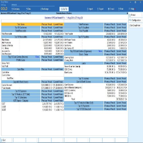 Management Dashboard